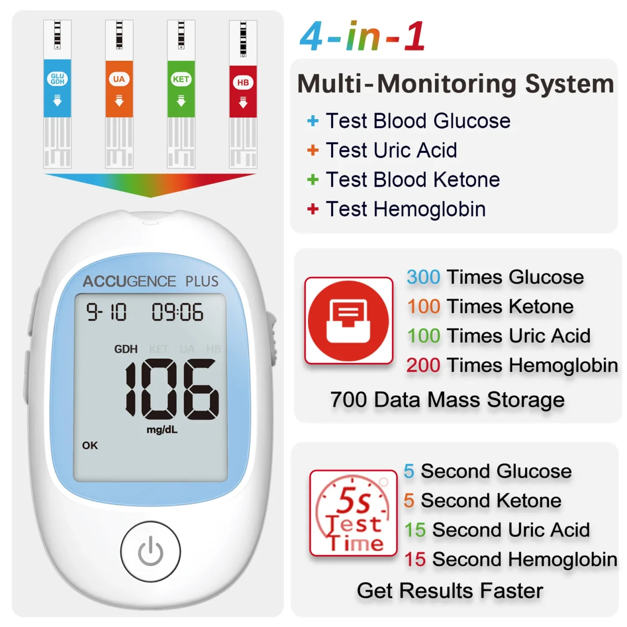 4-in-1 Blood Health Monitor – Hemoglobin, Glucose, Ketone & Uric Acid Test Kit for Stroke Recovery, Diabetes & Gout Management | Stroke Lyfe™ Wellness Essentials - Image 2